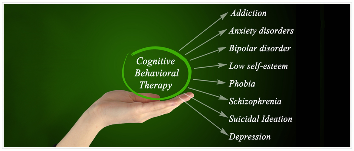 Cognitive Behavioral Therapy - Hero Image - Info Graphic