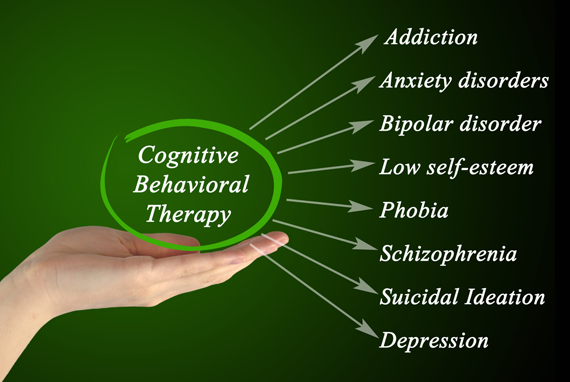 Cognitive Behavioral Therapy (CBT) - Info graphic