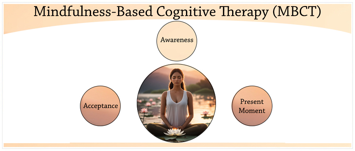Mindfulness Practices - Mindfulness-Based Cognitive Therapy (MCBT)